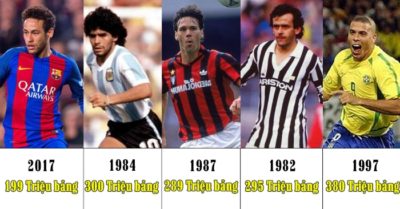 Ai là cầu thủ đắt giá nhất lịch sử bóng đá?