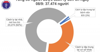 Đã 6 ngày không có ca nhiễm Covid-19 mới trong cộng đồng Việt