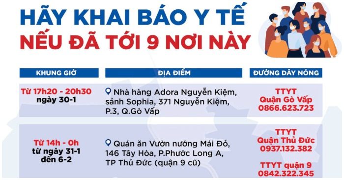 địa điểm